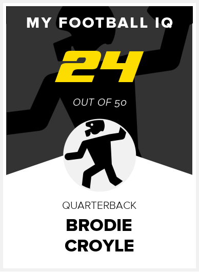 Brodie Croyle Wonderlic Score
